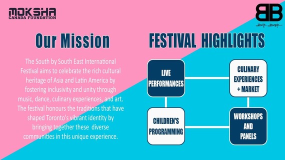 Festival-Highlights